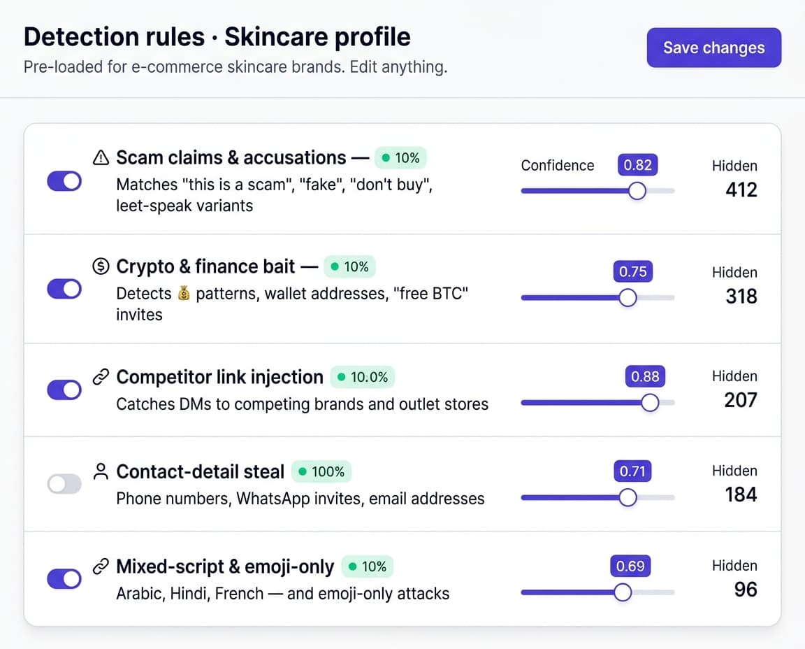 The Feed Guard AI rules editor showing detection rules with confidence scores.