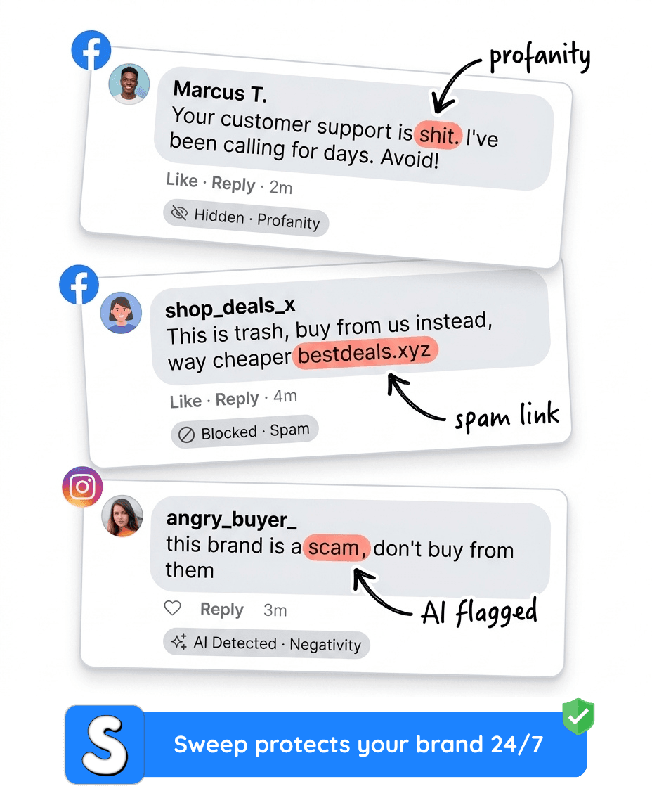 Sweep hiding, deleting, and blocking toxic Facebook and Instagram comments for profanity, hate, and spam keywords, protecting your brand 24/7.