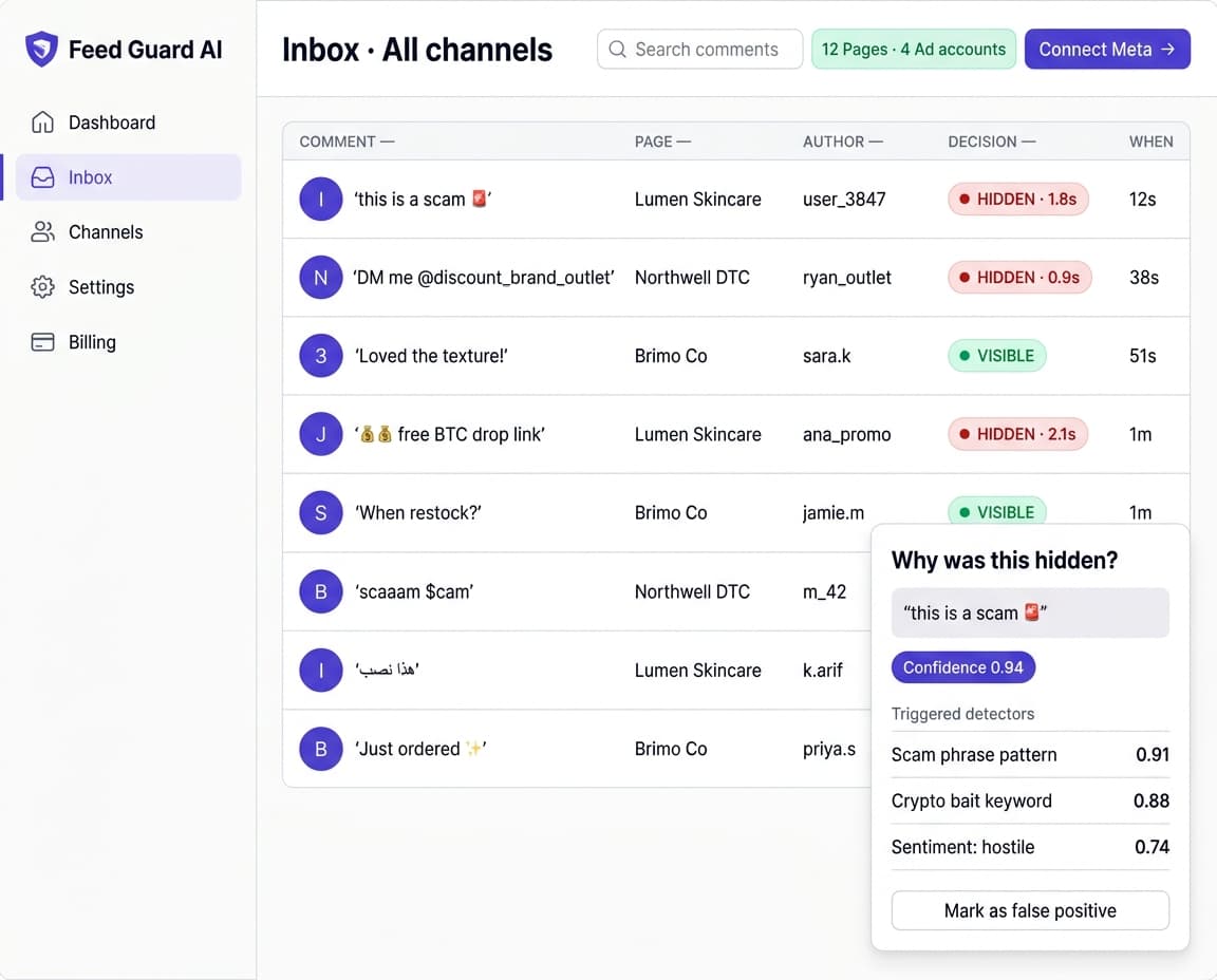 Feed Guard AI moderation inbox showing comments being hidden in real time.